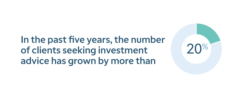 in the past five years, the number of clients seeking investment advice has grown by more than 20 percent